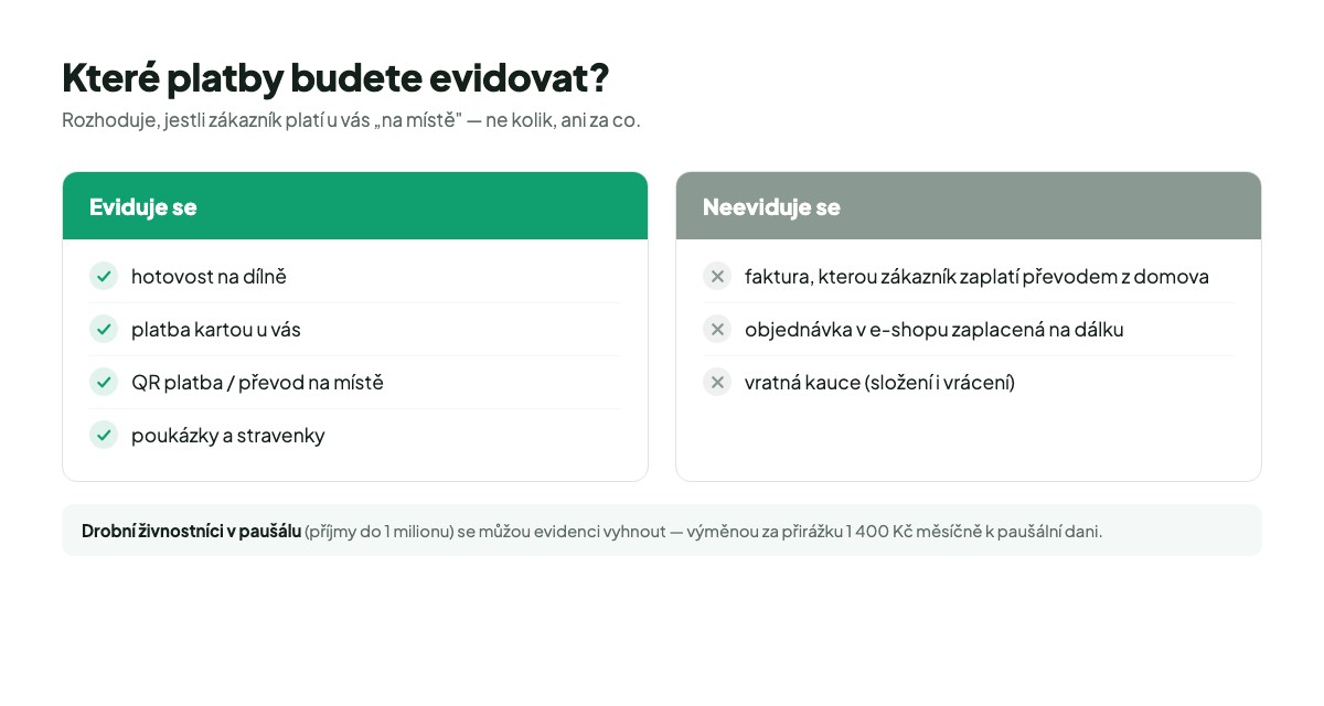 Které platby se v EET 2.0 evidují